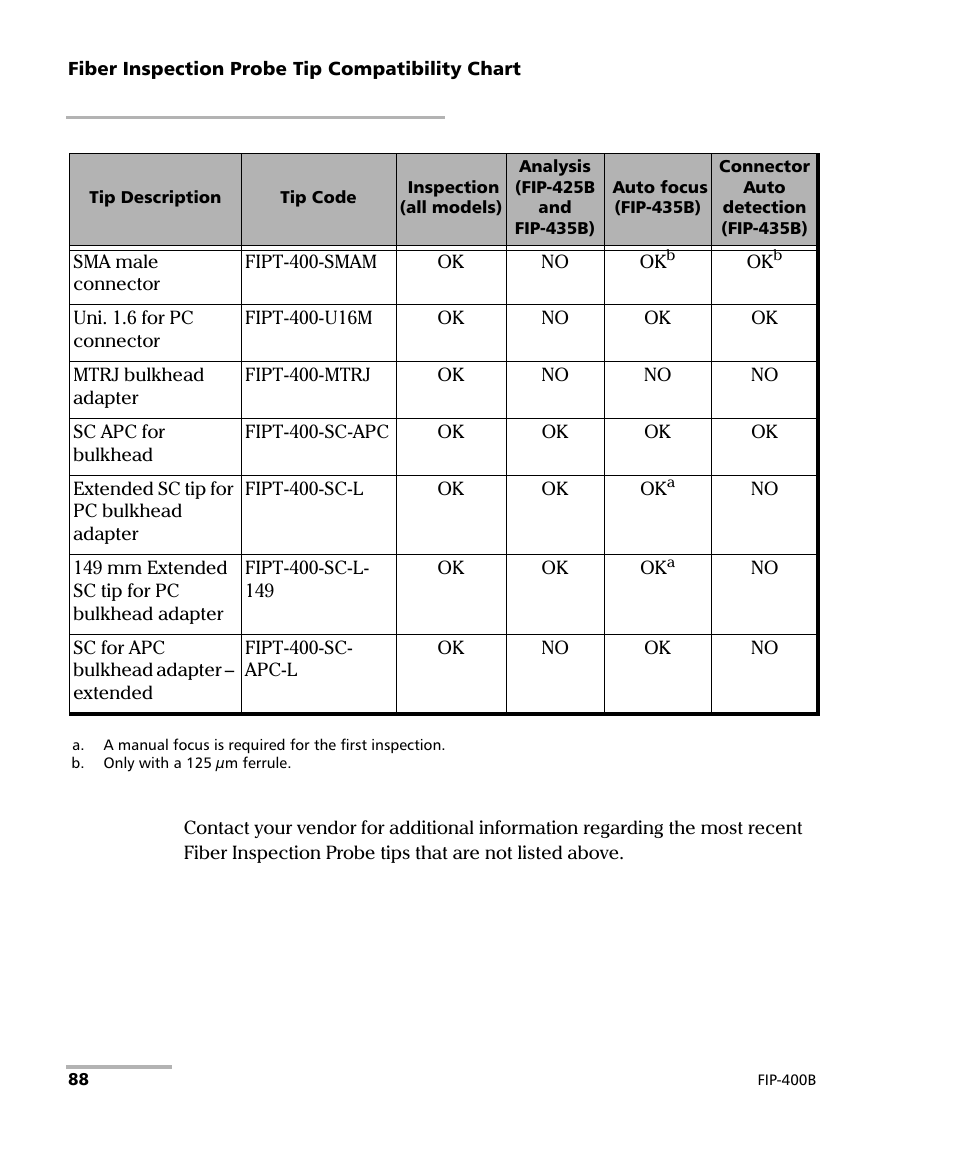 EXFO FIP-425B/435B Fiber Inspection Probe and ConnectorMax2 Mobile User Manual | Page 96 / 103