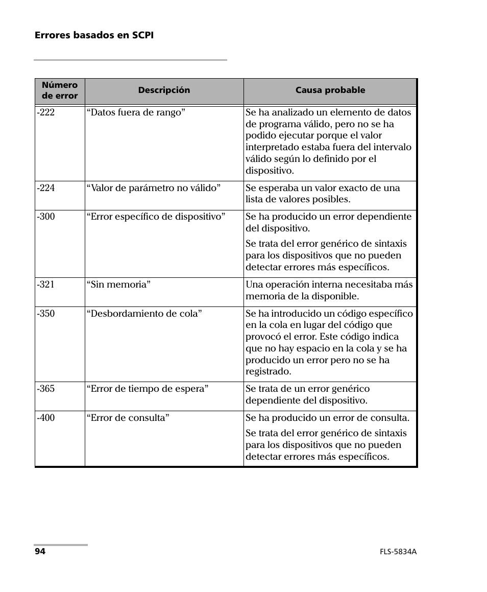 EXFO FLS-5800 CD/PMD Analyzer Source User Manual | Page 100 / 106