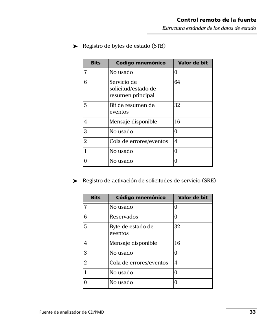 EXFO FLS-5800 CD/PMD Analyzer Source User Manual | Page 39 / 106