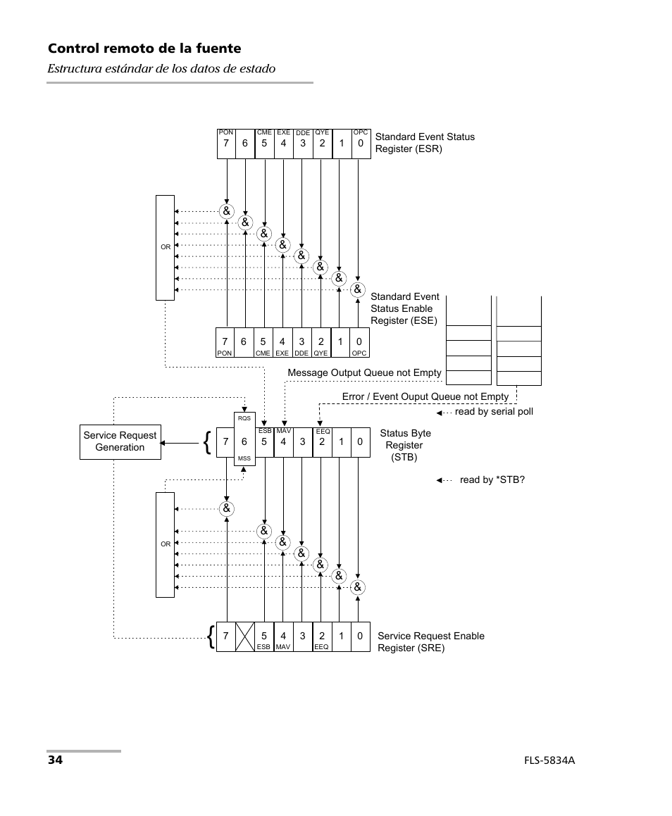 Control remoto de la fuente | EXFO FLS-5800 CD/PMD Analyzer Source User Manual | Page 40 / 106