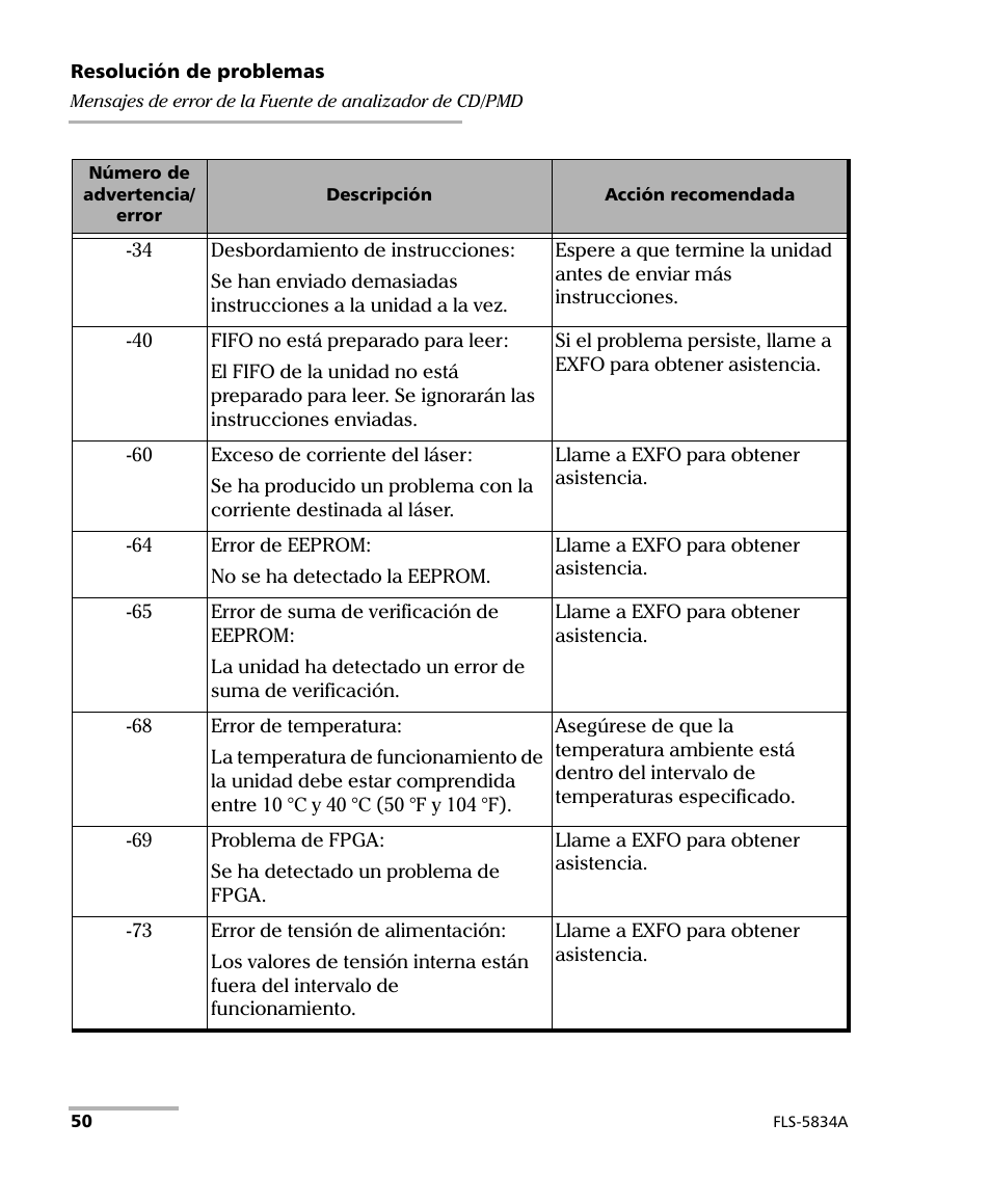 EXFO FLS-5800 CD/PMD Analyzer Source User Manual | Page 56 / 106