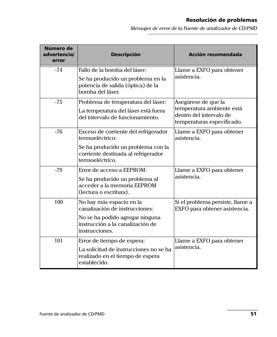 EXFO FLS-5800 CD/PMD Analyzer Source User Manual | Page 57 / 106