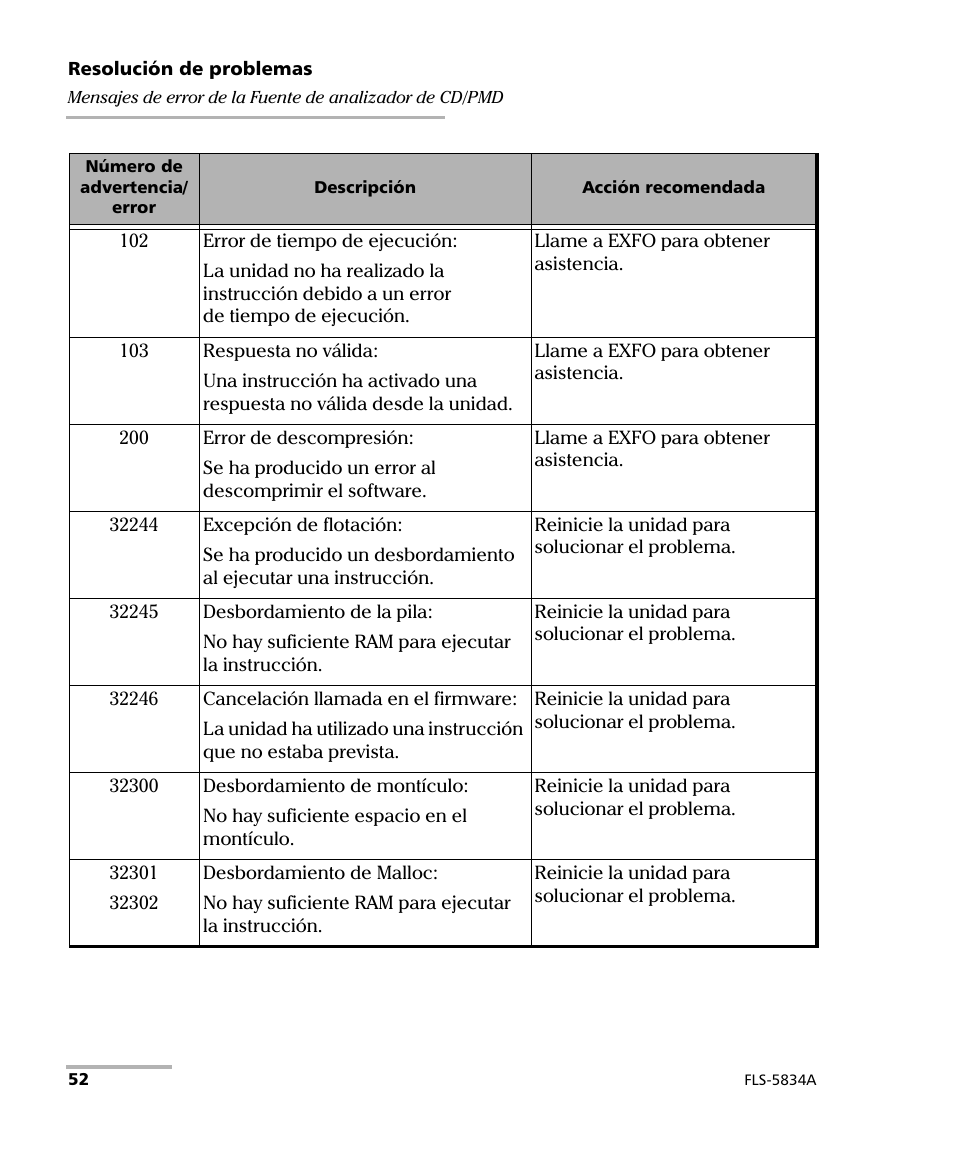 EXFO FLS-5800 CD/PMD Analyzer Source User Manual | Page 58 / 106