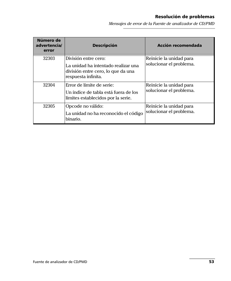 EXFO FLS-5800 CD/PMD Analyzer Source User Manual | Page 59 / 106