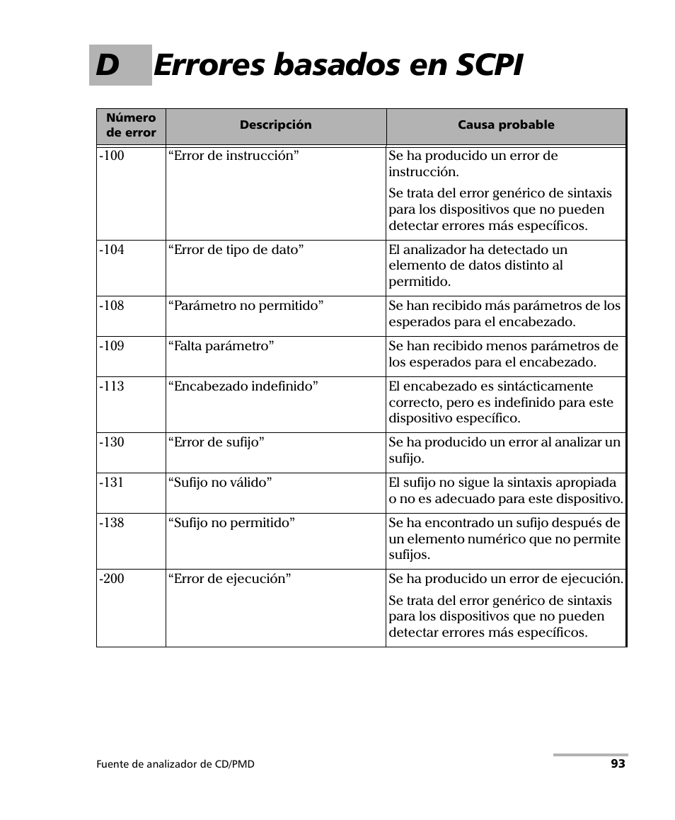 D errores basados en scpi | EXFO FLS-5800 CD/PMD Analyzer Source User Manual | Page 99 / 106