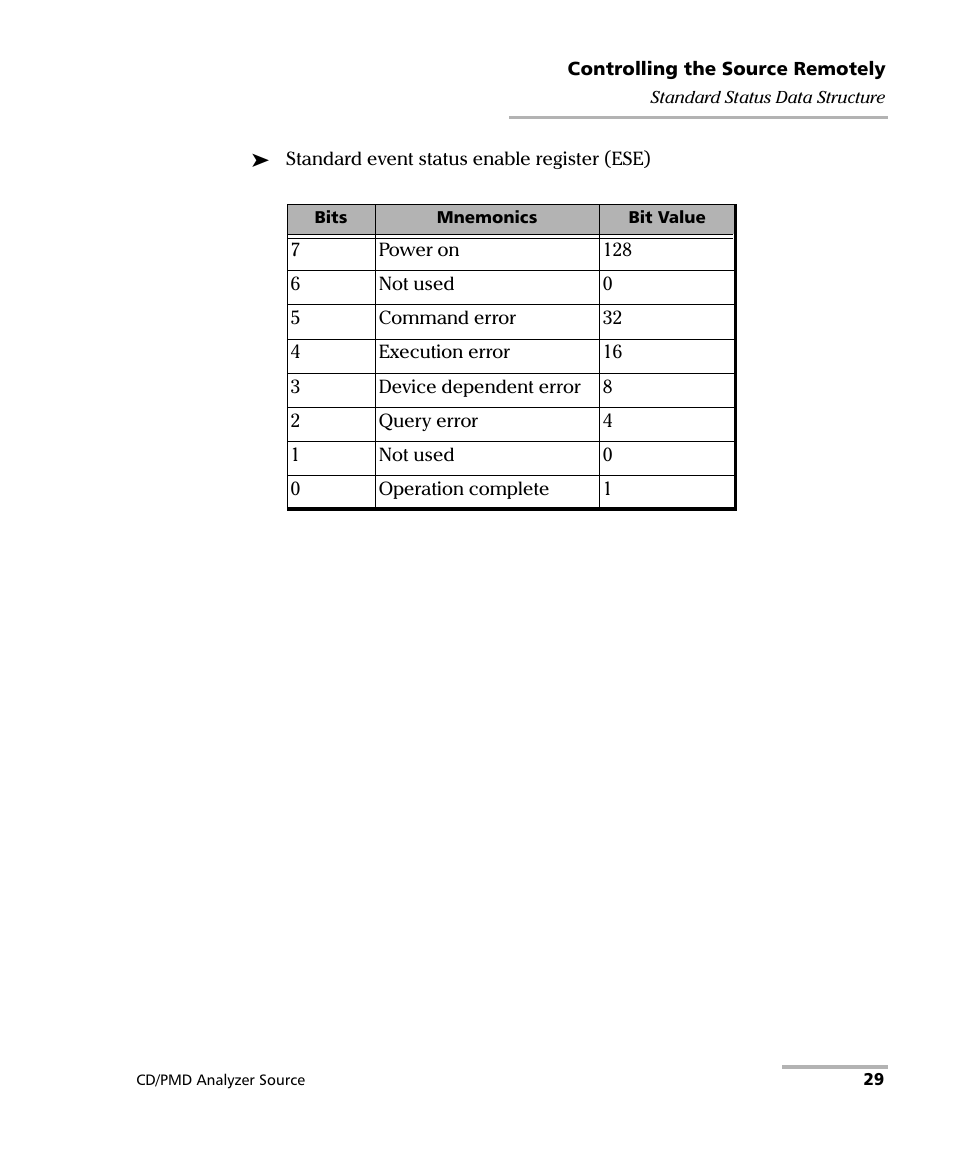 EXFO FLS-5800 CD/PMD Analyzer Source User Manual | Page 35 / 98