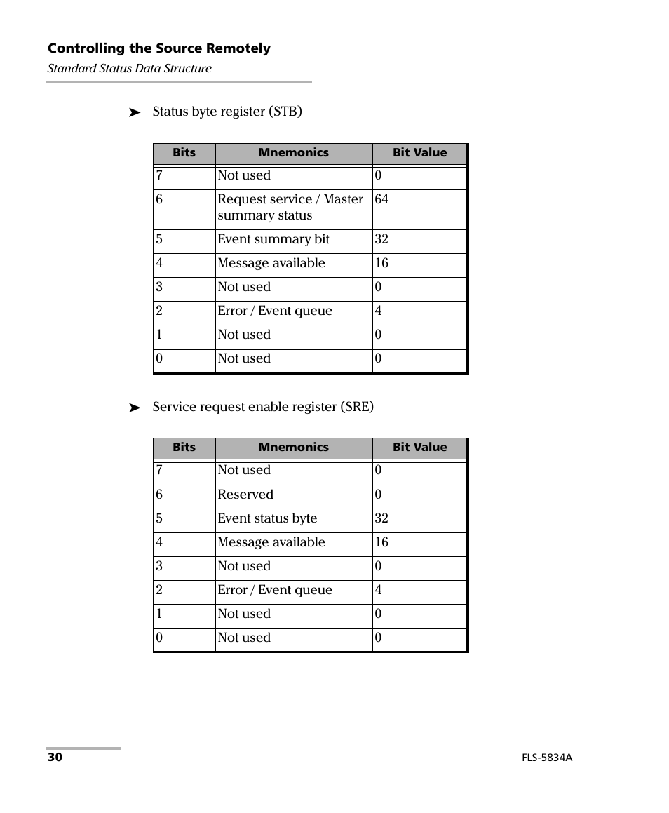 EXFO FLS-5800 CD/PMD Analyzer Source User Manual | Page 36 / 98