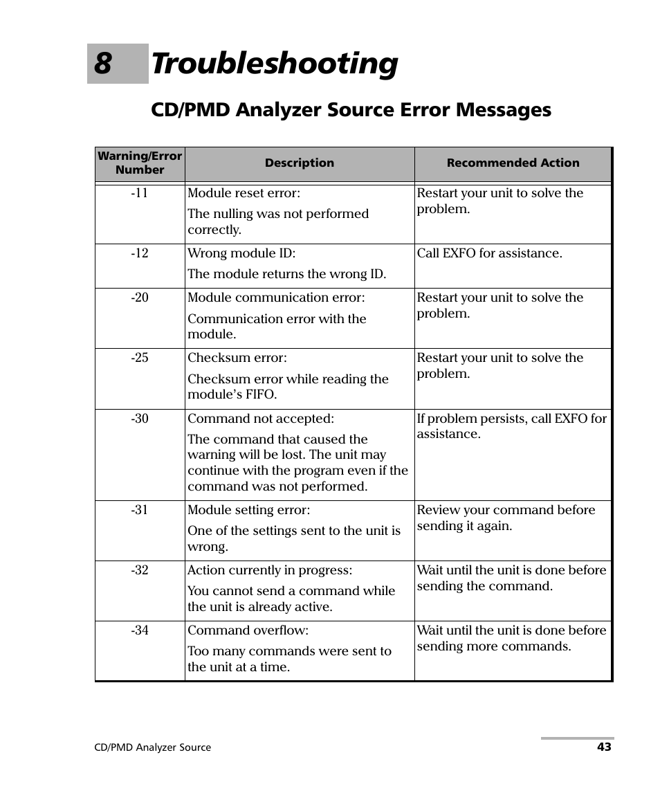 8 troubleshooting, Cd/pmd analyzer source error messages, 8troubleshooting | EXFO FLS-5800 CD/PMD Analyzer Source User Manual | Page 49 / 98