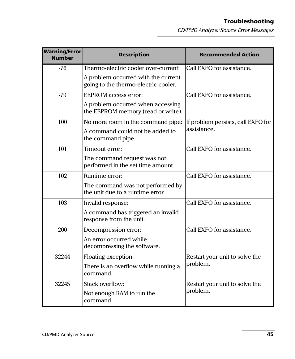 EXFO FLS-5800 CD/PMD Analyzer Source User Manual | Page 51 / 98