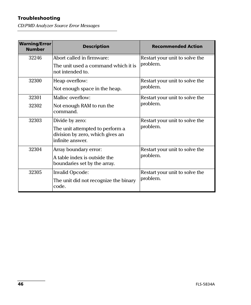 EXFO FLS-5800 CD/PMD Analyzer Source User Manual | Page 52 / 98