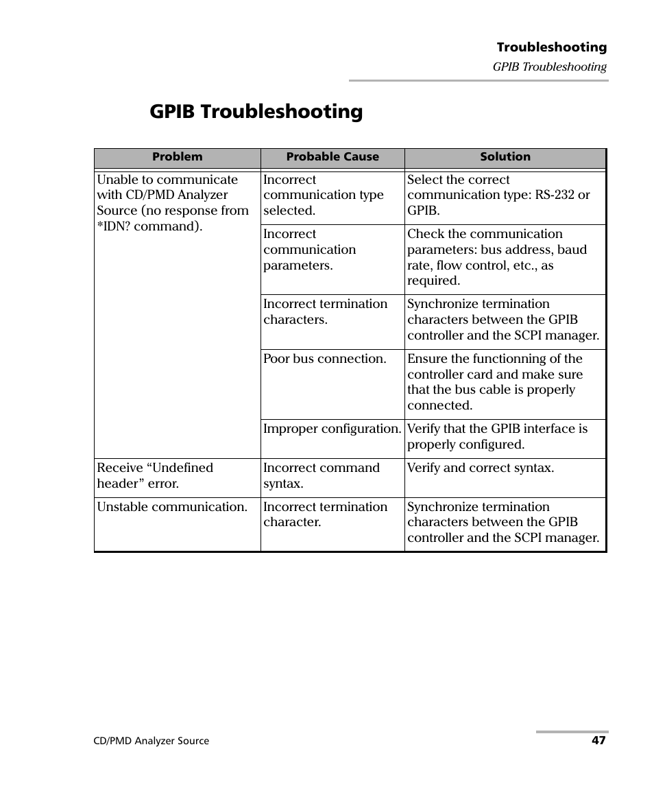 Gpib troubleshooting | EXFO FLS-5800 CD/PMD Analyzer Source User Manual | Page 53 / 98