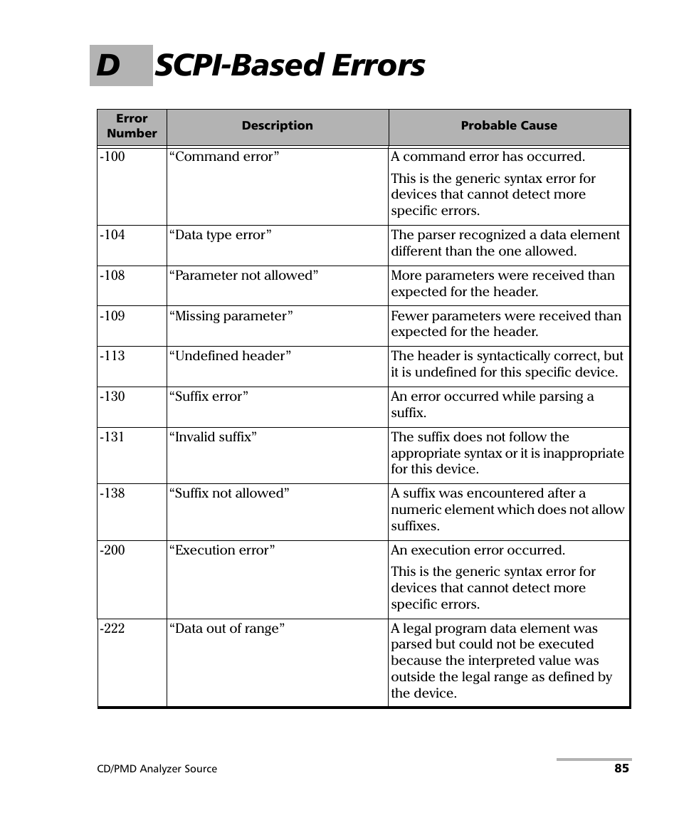 D scpi-based errors | EXFO FLS-5800 CD/PMD Analyzer Source User Manual | Page 91 / 98