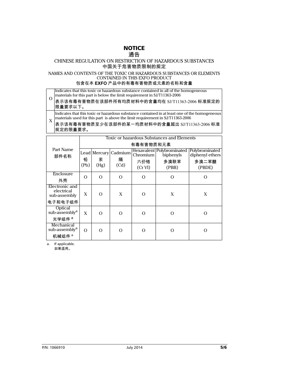 Notice 抩 | EXFO FVA-3150 User Manual | Page 5 / 6