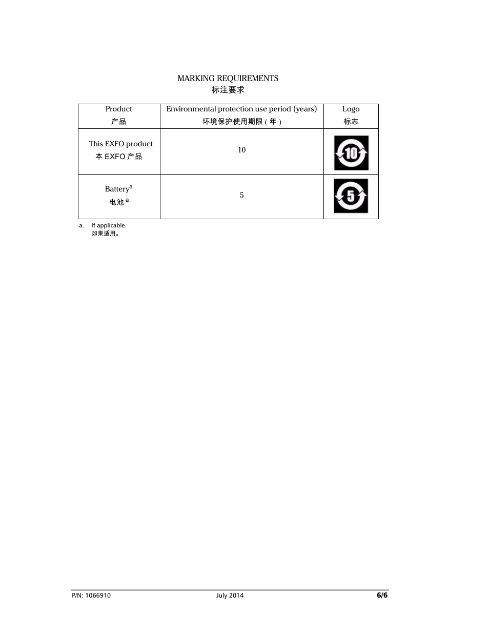 EXFO FVA-3150 User Manual | Page 6 / 6