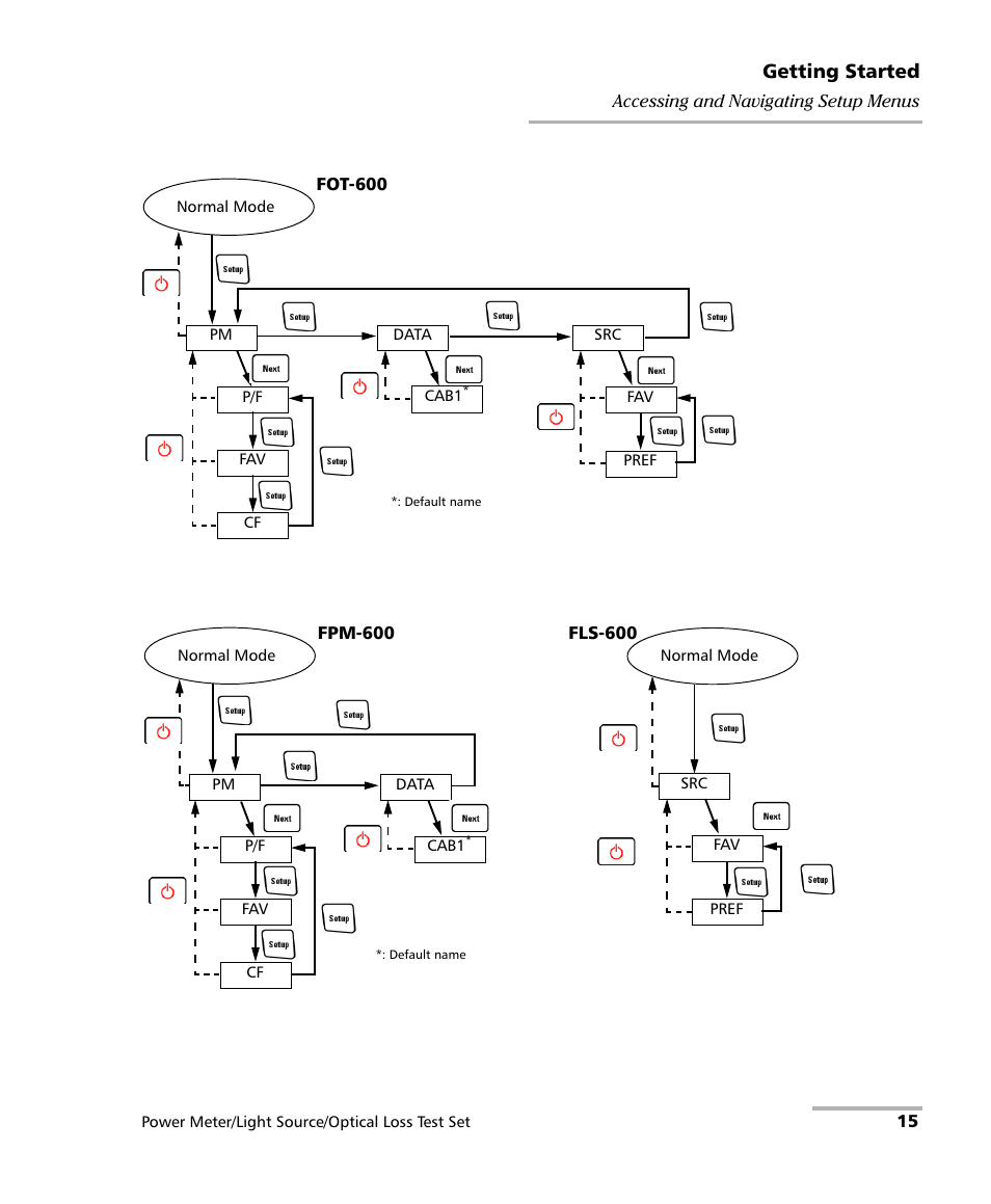 EXFO FPM-600 Power Meter User Manual | Page 21 / 79