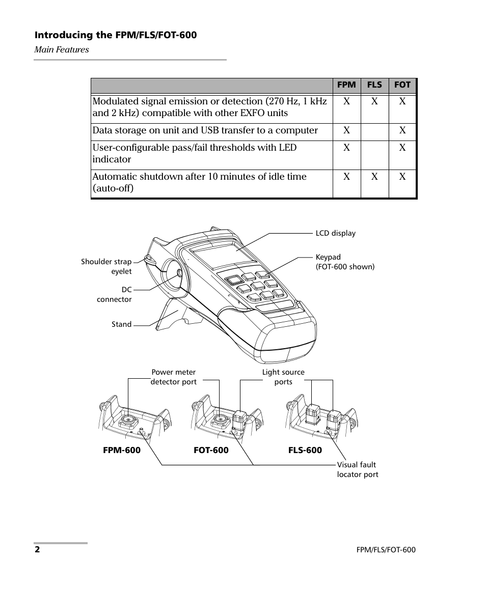 EXFO FPM-600 Power Meter User Manual | Page 8 / 79