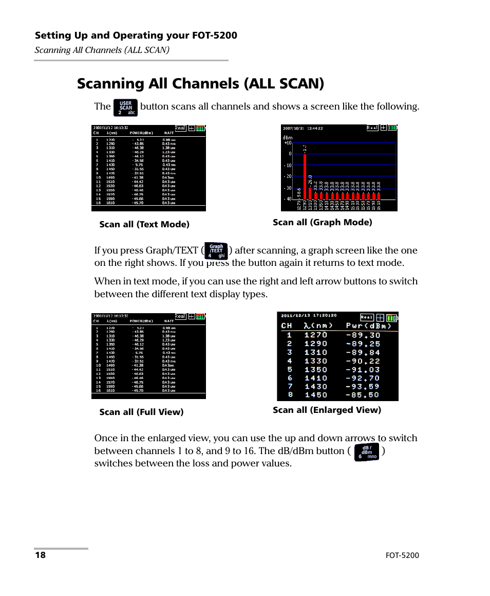 Scanning all channels (all scan) | EXFO FOT-5200 Coarse Spectrum Analyzer User Manual | Page 24 / 47