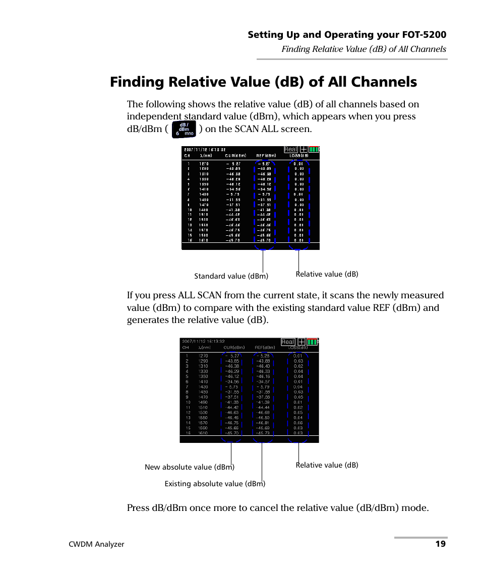 Finding relative value (db) of all channels | EXFO FOT-5200 Coarse Spectrum Analyzer User Manual | Page 25 / 47