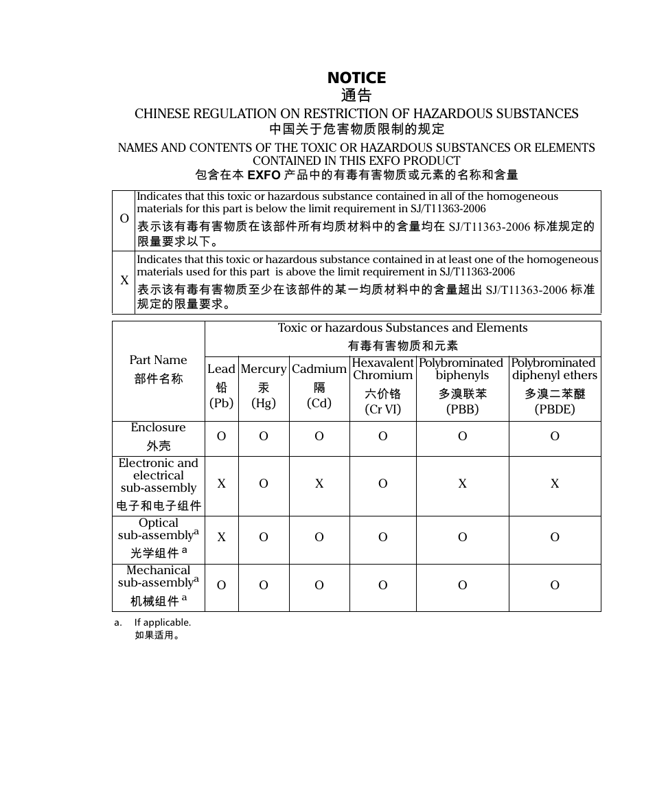 Notice 抩 | EXFO FOT-5200 Coarse Spectrum Analyzer User Manual | Page 45 / 47
