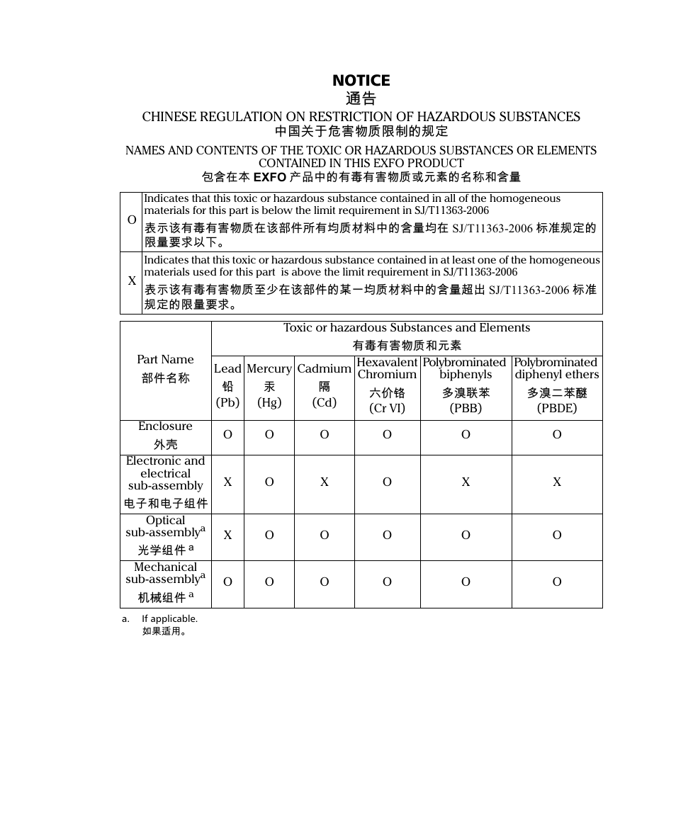 Notice 抩 | EXFO FOT-930 Multifunction Loss Tester User Manual | Page 109 / 111