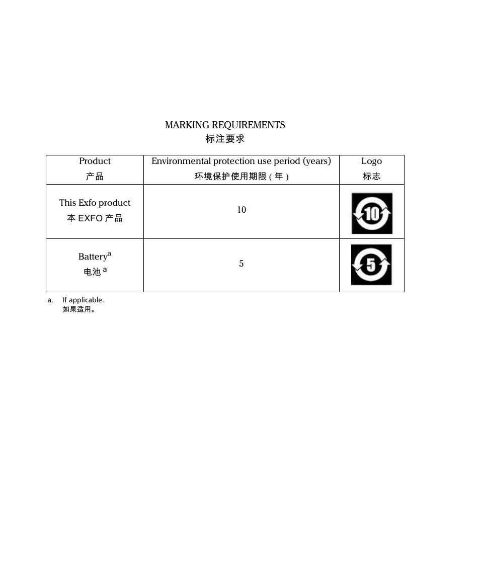 EXFO FOT-930 Multifunction Loss Tester User Manual | Page 110 / 111