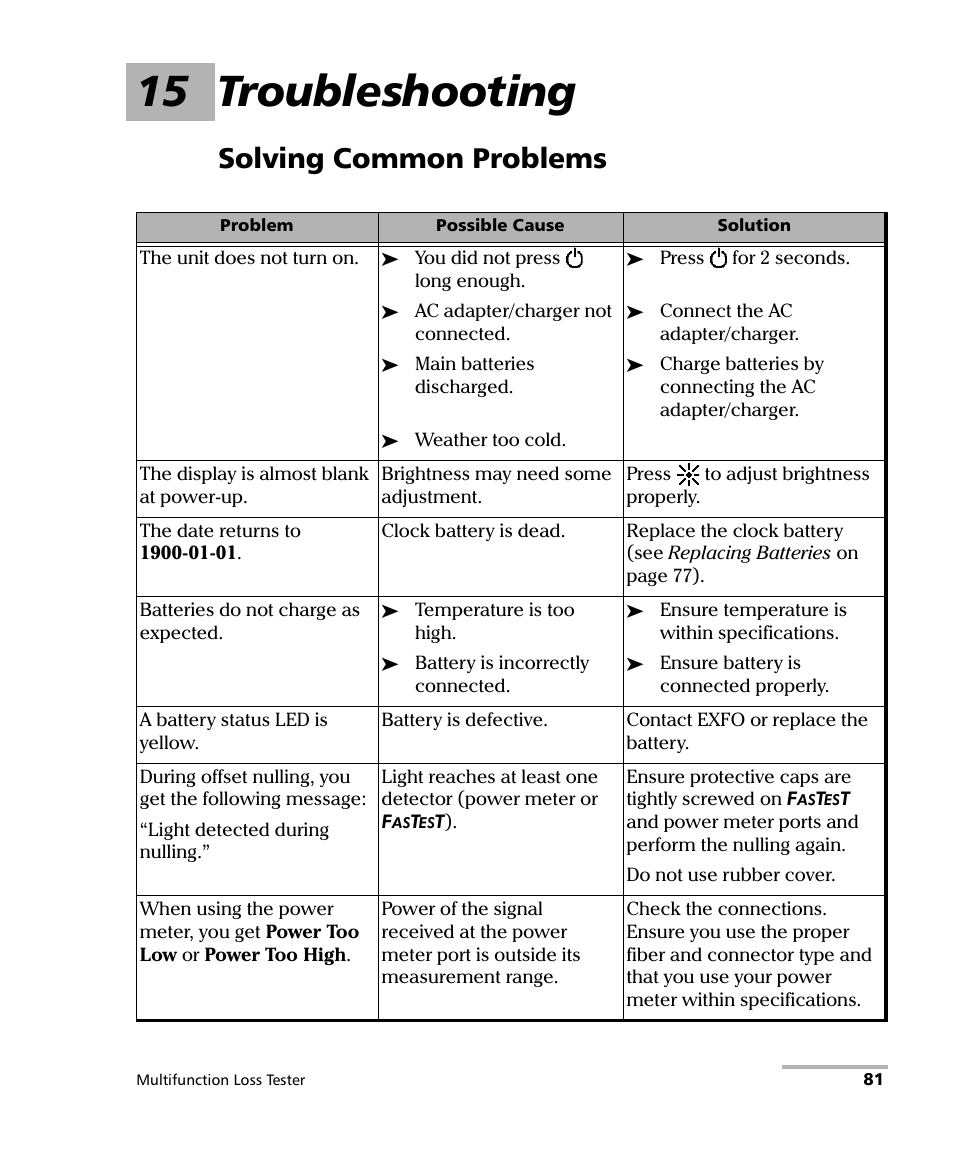 15 troubleshooting, Solving common problems | EXFO FOT-930 Multifunction Loss Tester User Manual | Page 89 / 111