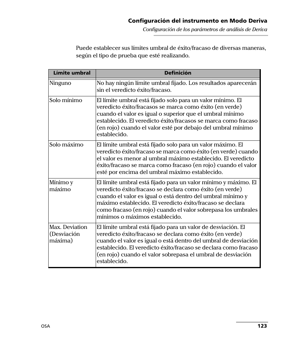 EXFO FTB-5230S Optical Spectrum Analyzer for FTB 200 v2 User Manual | Page 129 / 659