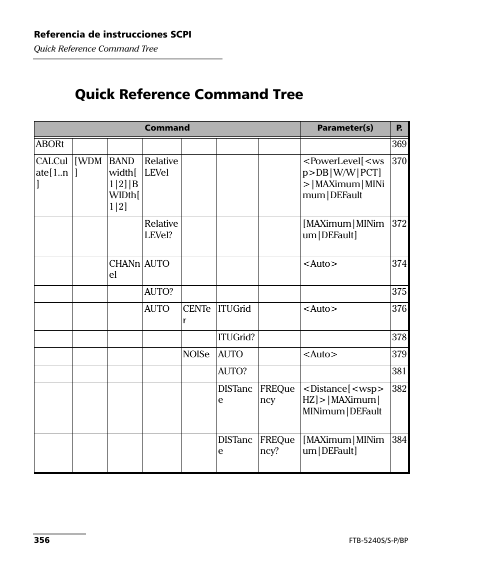 Quick reference command tree | EXFO FTB-5230S Optical Spectrum Analyzer for FTB 200 v2 User Manual | Page 362 / 659