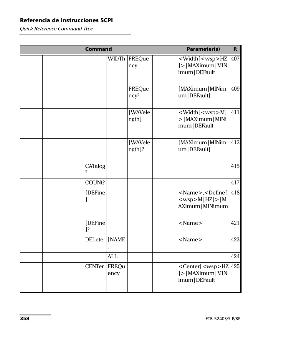 EXFO FTB-5230S Optical Spectrum Analyzer for FTB 200 v2 User Manual | Page 364 / 659