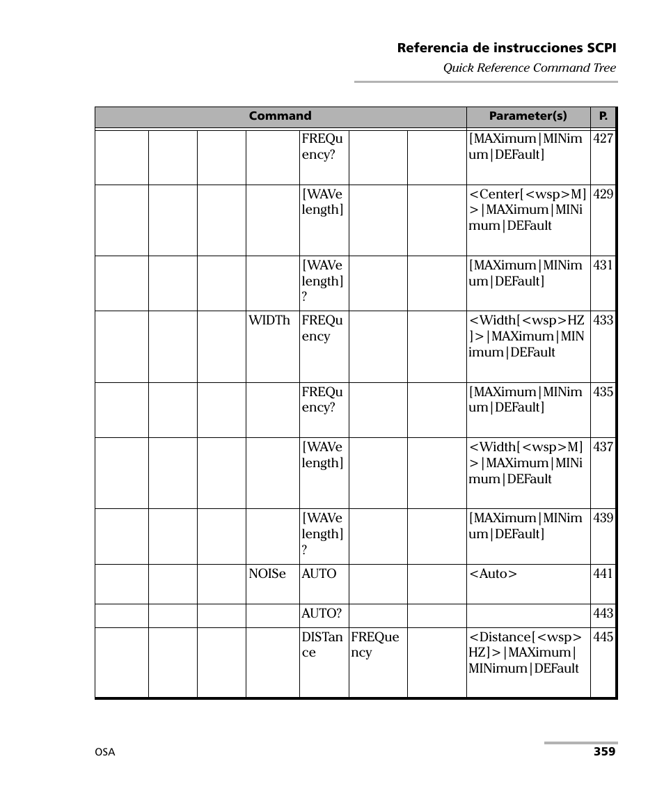 EXFO FTB-5230S Optical Spectrum Analyzer for FTB 200 v2 User Manual | Page 365 / 659