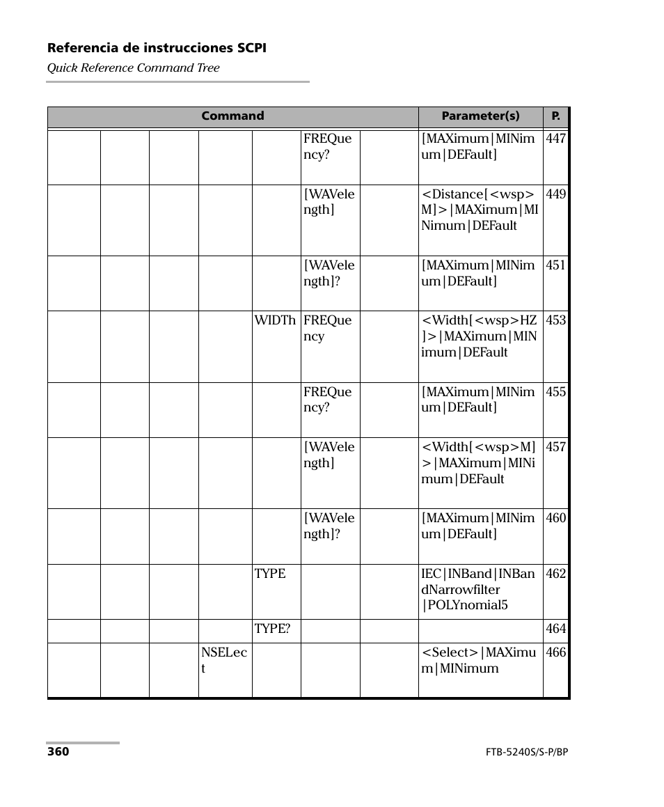 EXFO FTB-5230S Optical Spectrum Analyzer for FTB 200 v2 User Manual | Page 366 / 659