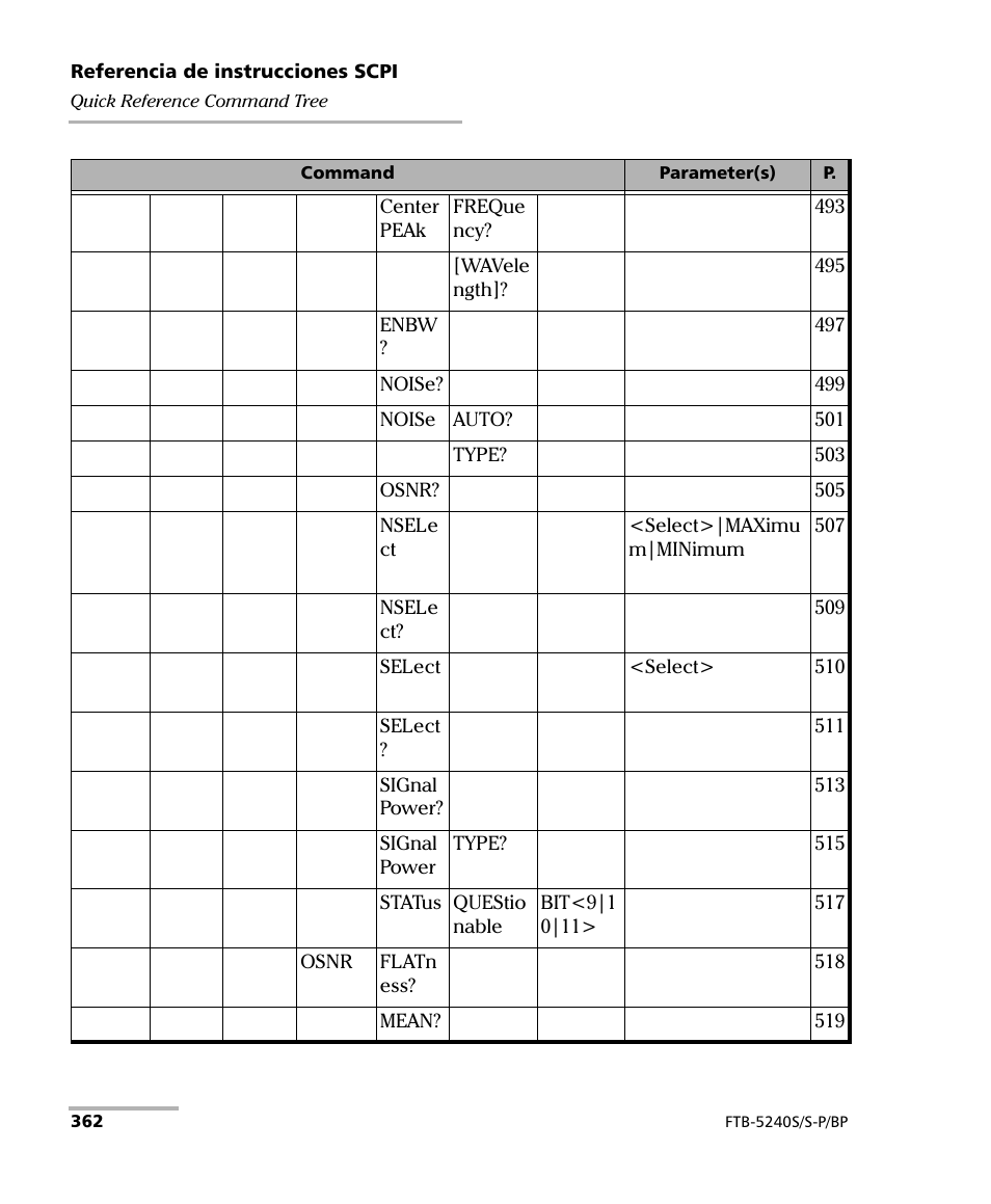 EXFO FTB-5230S Optical Spectrum Analyzer for FTB 200 v2 User Manual | Page 368 / 659