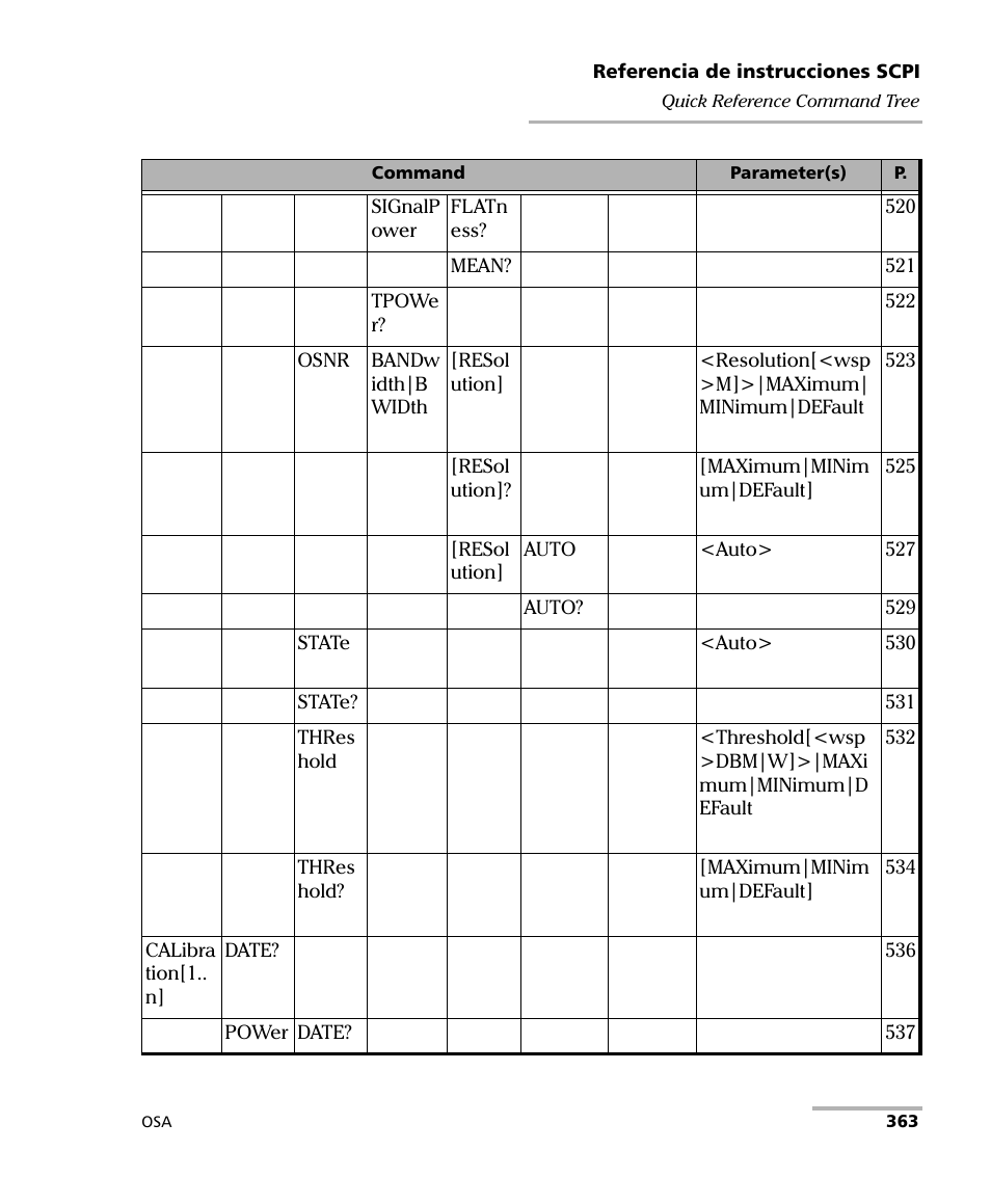 EXFO FTB-5230S Optical Spectrum Analyzer for FTB 200 v2 User Manual | Page 369 / 659