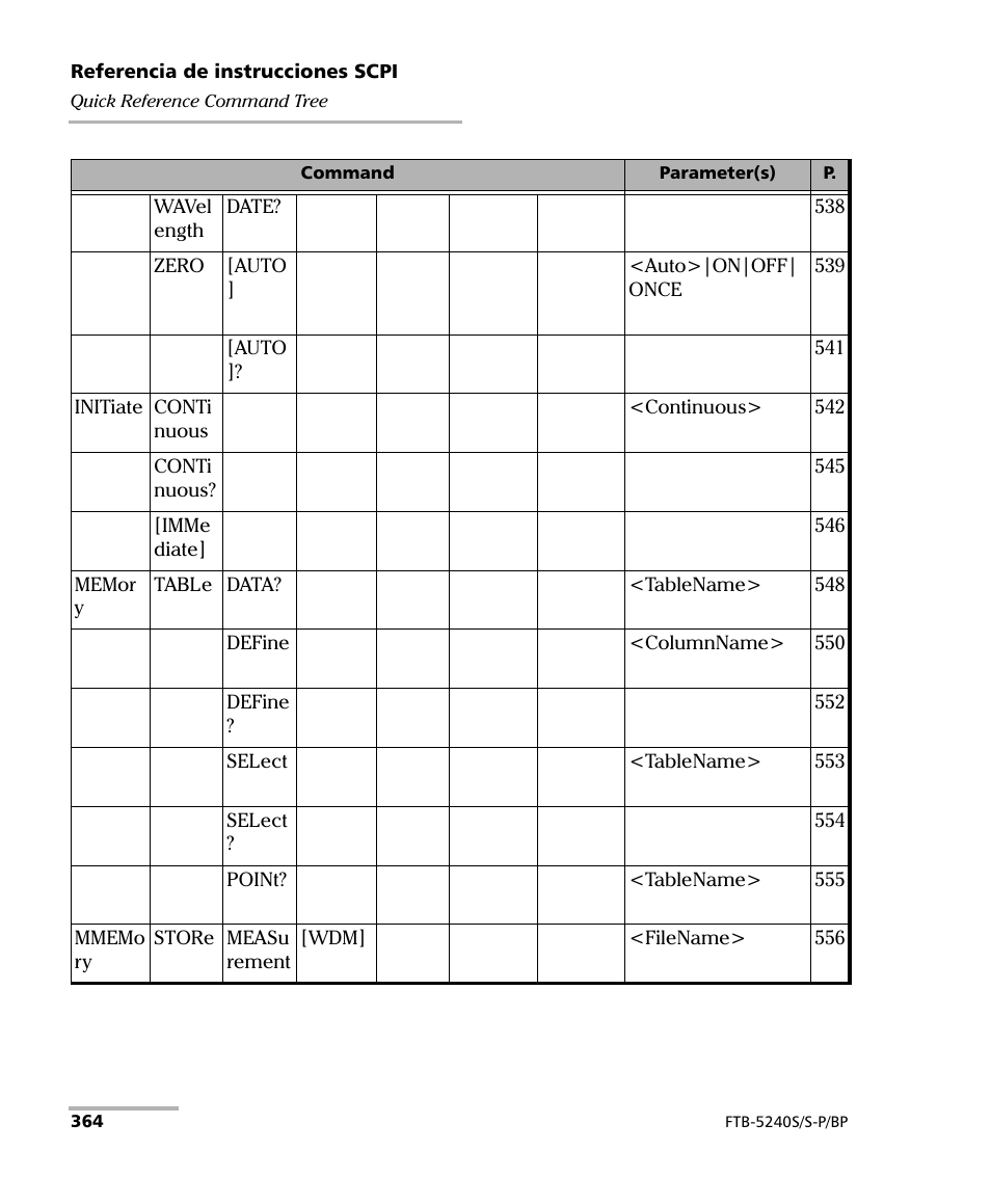 EXFO FTB-5230S Optical Spectrum Analyzer for FTB 200 v2 User Manual | Page 370 / 659