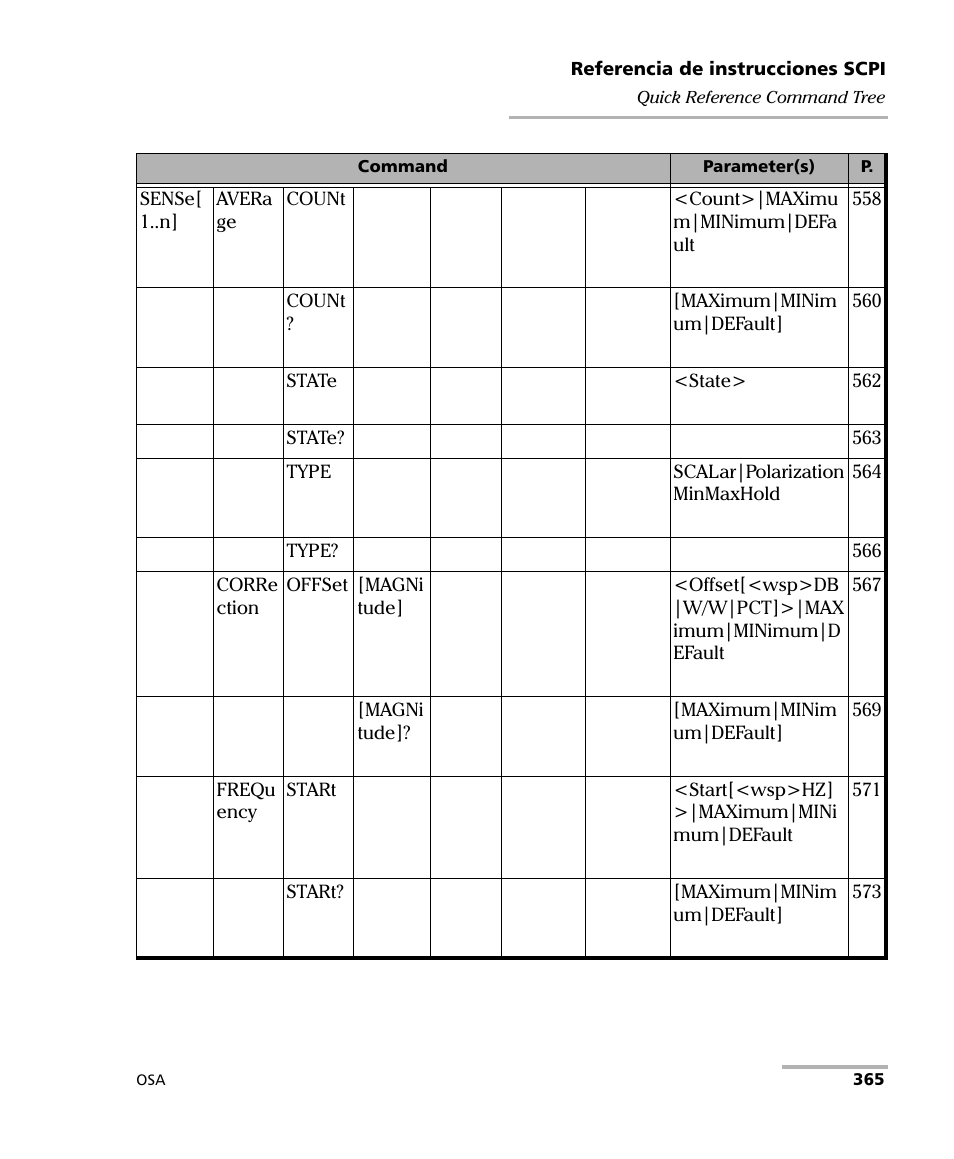 EXFO FTB-5230S Optical Spectrum Analyzer for FTB 200 v2 User Manual | Page 371 / 659