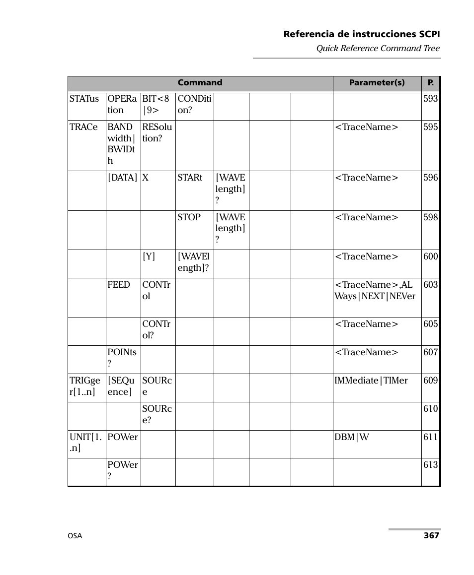 EXFO FTB-5230S Optical Spectrum Analyzer for FTB 200 v2 User Manual | Page 373 / 659