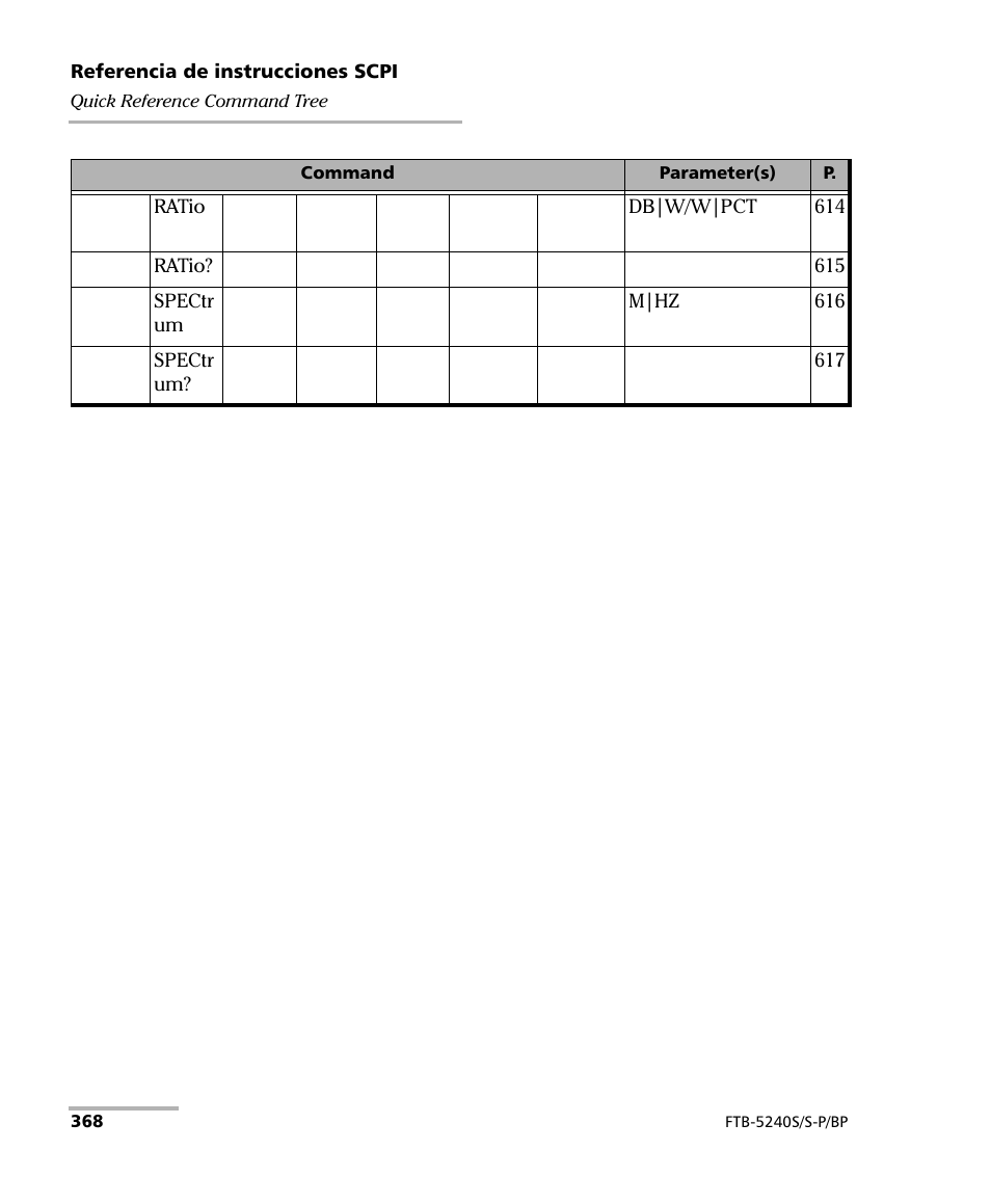 EXFO FTB-5230S Optical Spectrum Analyzer for FTB 200 v2 User Manual | Page 374 / 659