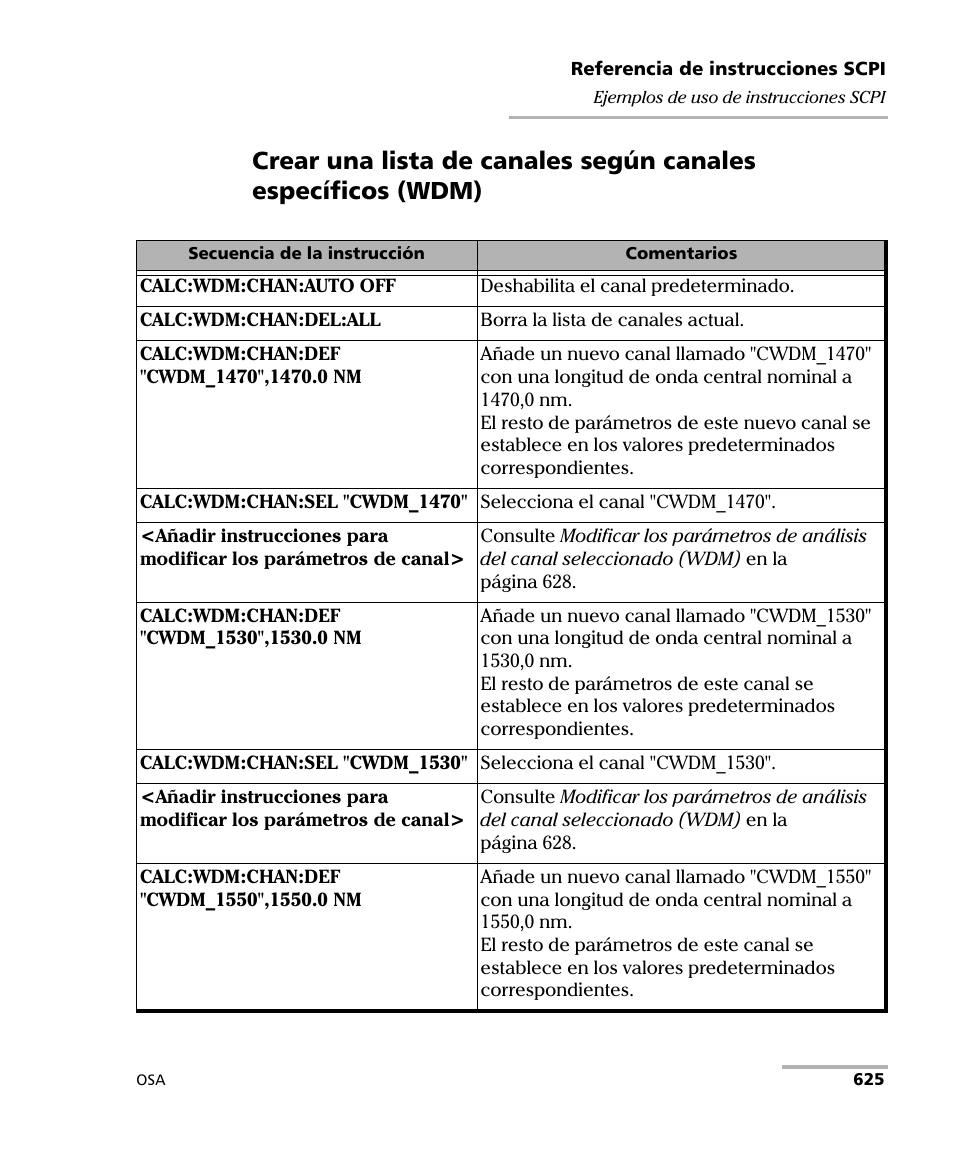 EXFO FTB-5230S Optical Spectrum Analyzer for FTB 200 v2 User Manual | Page 631 / 659