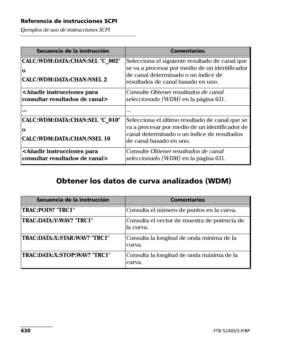 Obtener los datos de curva analizados (wdm) | EXFO FTB-5230S Optical Spectrum Analyzer for FTB 200 v2 User Manual | Page 636 / 659