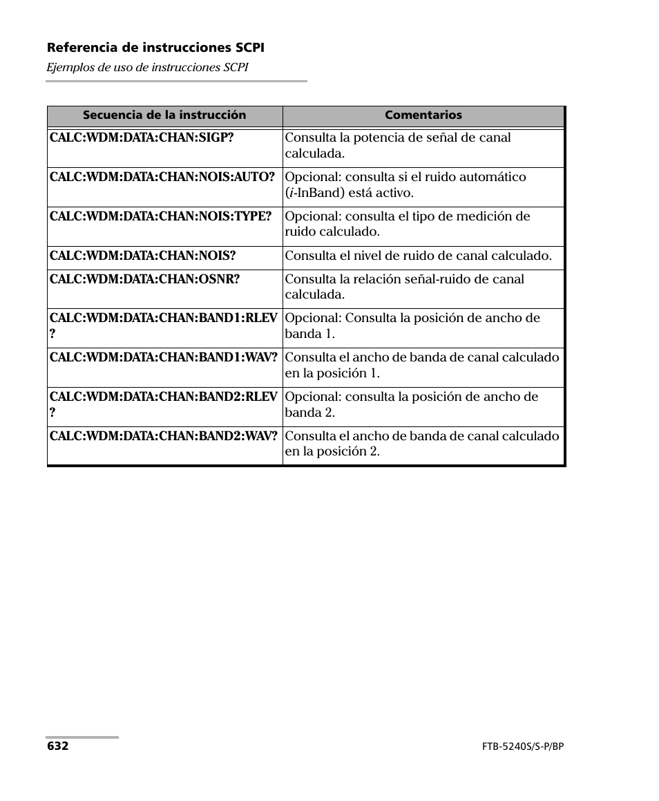 EXFO FTB-5230S Optical Spectrum Analyzer for FTB 200 v2 User Manual | Page 638 / 659