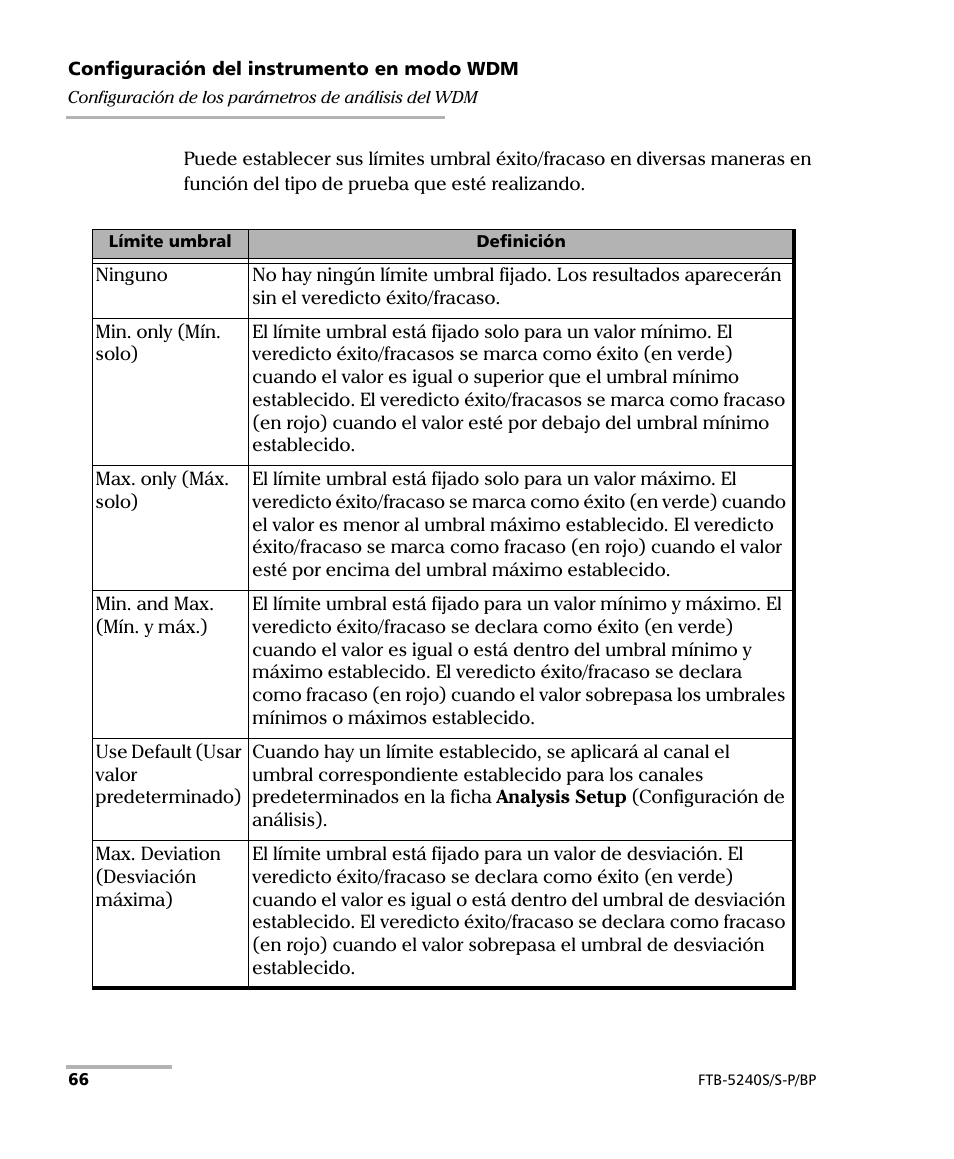 EXFO FTB-5230S Optical Spectrum Analyzer for FTB 200 v2 User Manual | Page 72 / 659