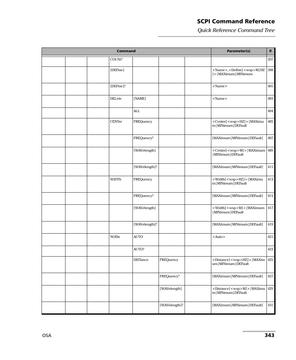 Scpi command reference, 343 quick reference command tree | EXFO FTB -5240S/5240BP Optical Spectrum Analyzer User Manual | Page 349 / 638