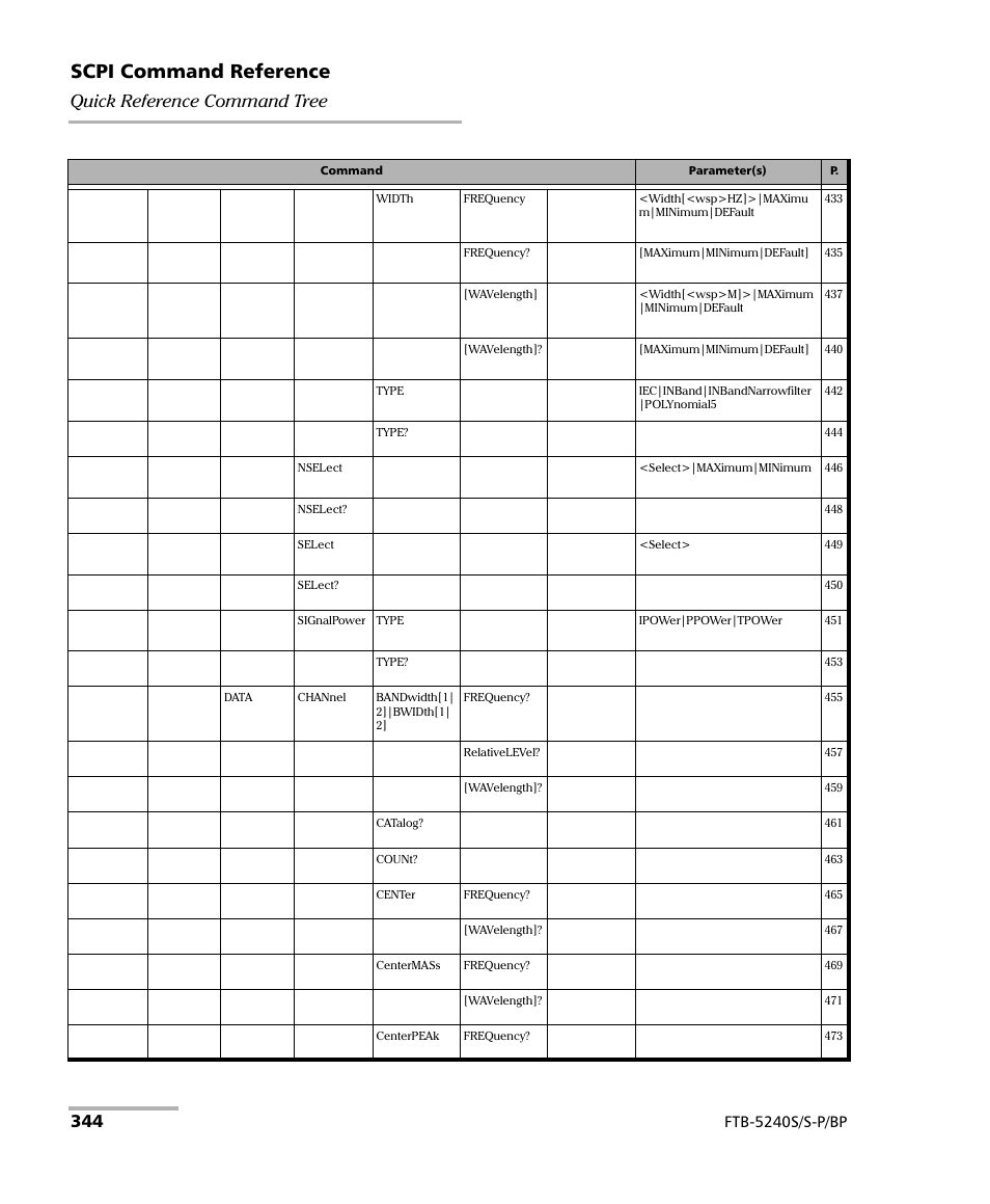 Scpi command reference, Quick reference command tree, Ftb-5240s/s-p/bp | EXFO FTB -5240S/5240BP Optical Spectrum Analyzer User Manual | Page 350 / 638