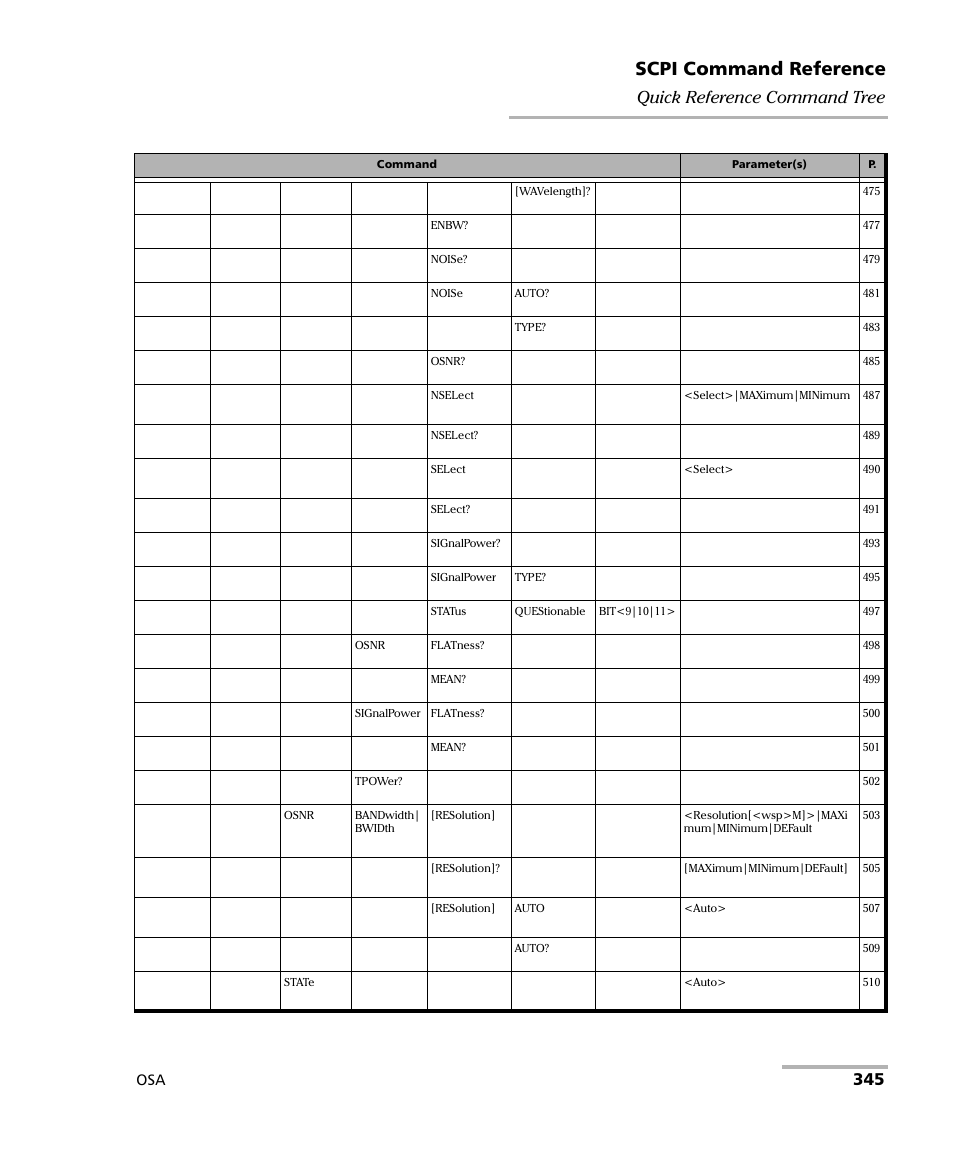 Scpi command reference, 345 quick reference command tree | EXFO FTB -5240S/5240BP Optical Spectrum Analyzer User Manual | Page 351 / 638