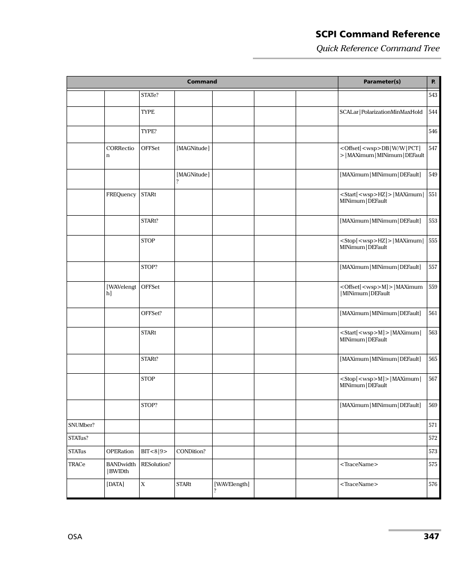 Scpi command reference, 347 quick reference command tree | EXFO FTB -5240S/5240BP Optical Spectrum Analyzer User Manual | Page 353 / 638