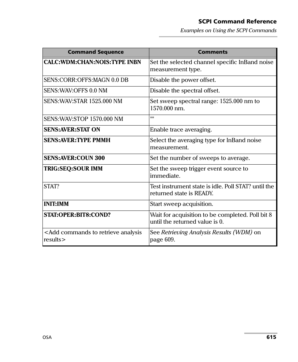 EXFO FTB -5240S/5240BP Optical Spectrum Analyzer User Manual | Page 621 / 638