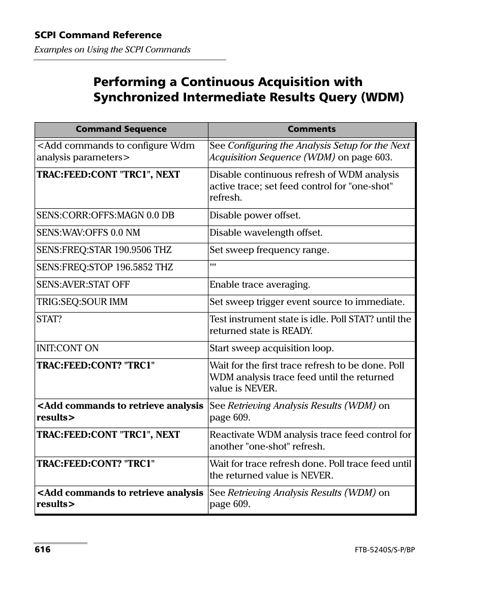 EXFO FTB -5240S/5240BP Optical Spectrum Analyzer User Manual | Page 622 / 638