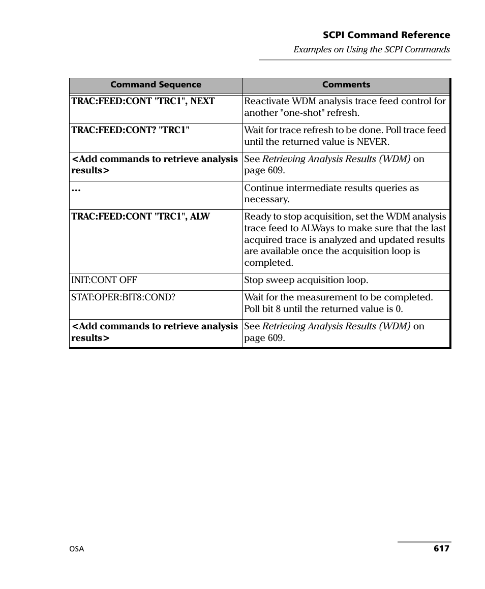 EXFO FTB -5240S/5240BP Optical Spectrum Analyzer User Manual | Page 623 / 638