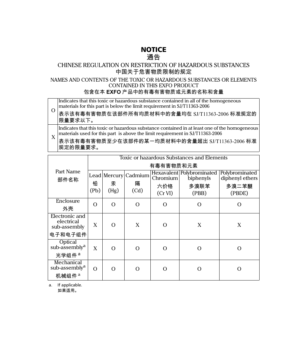 Notice 抩 | EXFO FTB -5240S/5240BP Optical Spectrum Analyzer User Manual | Page 636 / 638