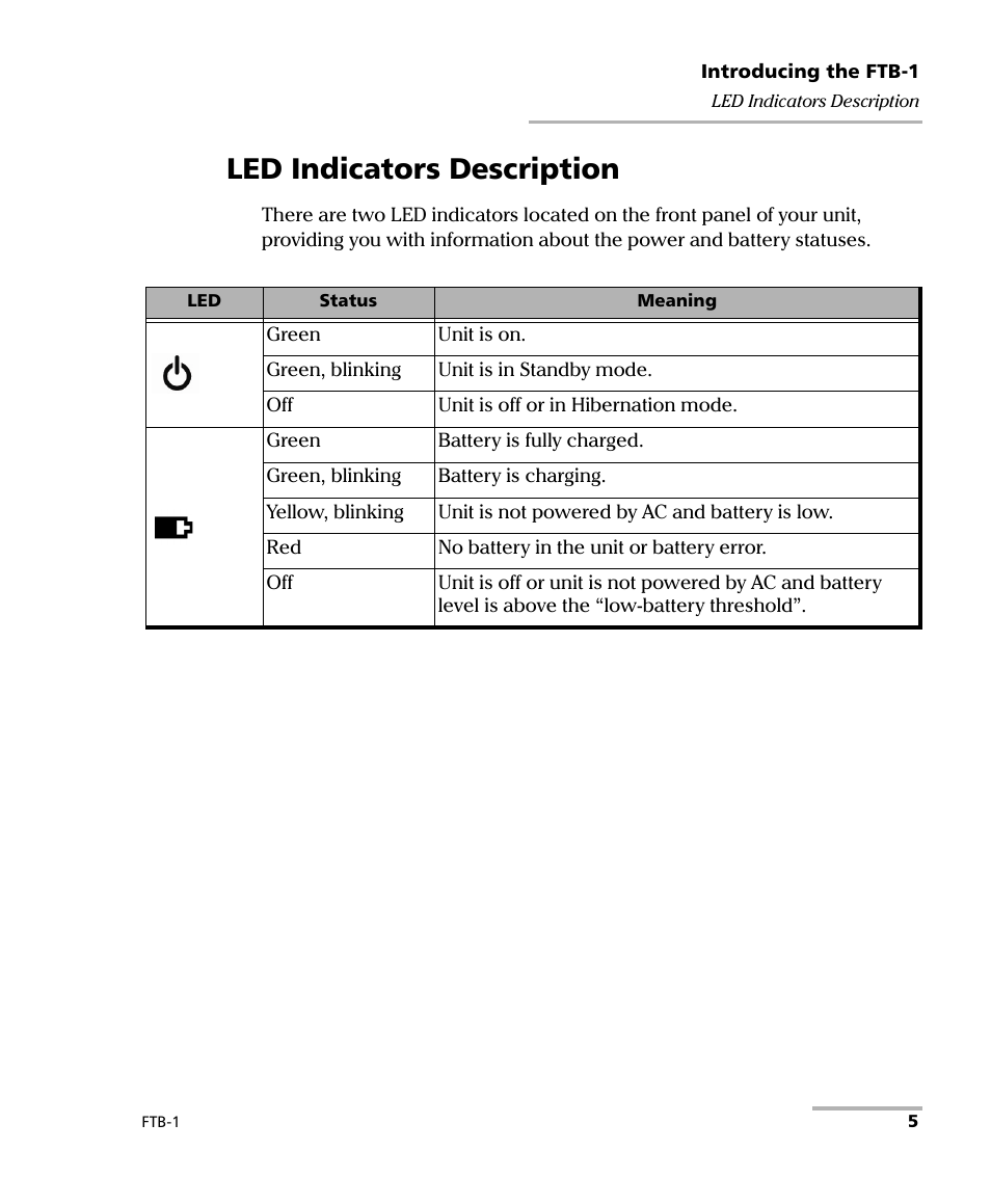 Led indicators description | EXFO FTB-1 User Manual | Page 15 / 234